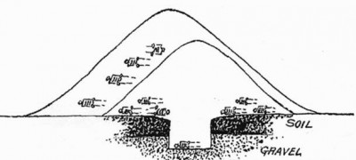 Example sketch of an enlarged Adena mound (Public Domain)